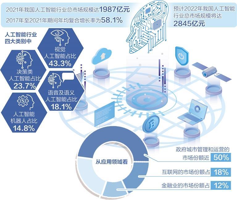 中国企业如何应对AI产业竞争