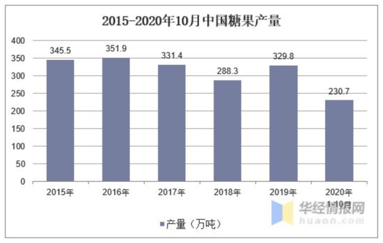 徐福记，已经彻底被00后抛弃了？