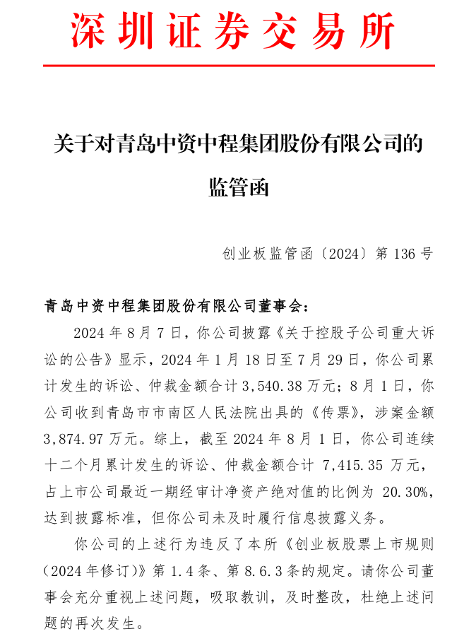 深交所关于对青岛中资中程集团股份有限公司的 监管函