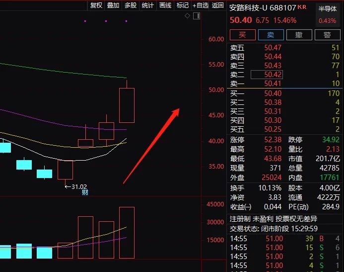 券商预测太乐观？200亿市值安路科技发声：注意风险！