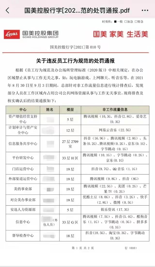 国美回应“通报员工上班摸鱼”，企查查显示国美控股集团成员企业近300家