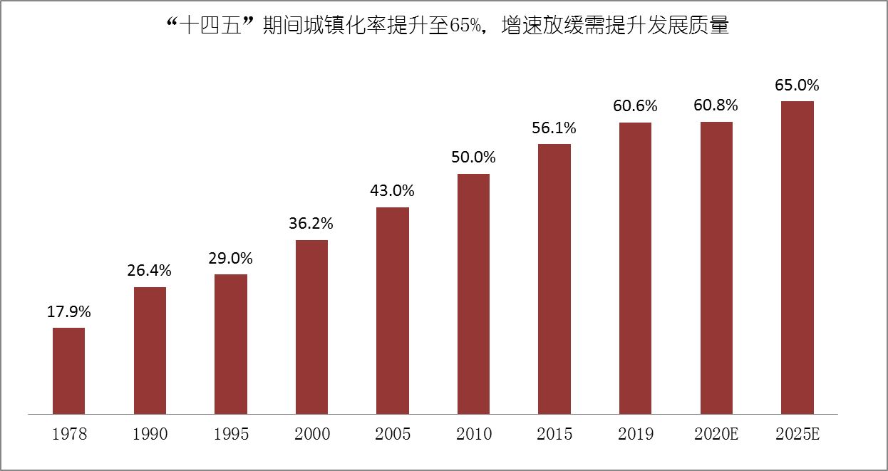 中国城镇化率突破60% 14城市迈入“双万”时代