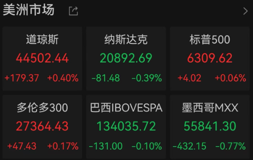 中国资产大涨！焦煤期货夜盘涨停